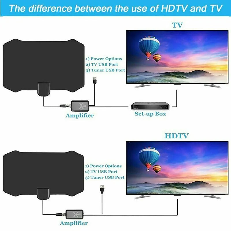 2024 New 4K 8K Indoor Digital TV Antenna HD HDTV Antena DVB-T/T2 DVBT2 Cable TV Antena 5000Miles UHF VHF DTV Tv Antennas Aerial